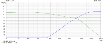 Electrical Transfer Functions Simulation.png