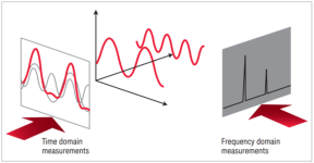 Time domain and Frequency domain measurements.png