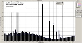 Худ 3 вольта на 5 Омах, отсимметрирован и добавлен ток покоя.jpg Худ 3 вольта на 5 Омах, отсимметрирован и добавлен ток покоя.jpg
