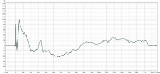 ВЧ бокс вровень с НЧ.jpg