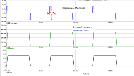 dIFF  Миллер.png