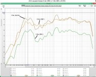 АЧХ на разном расстоянии при разном уровне громкости.jpg