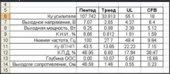 сравнение для однотакта 6п14п 1.png