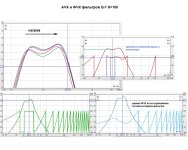 АЧХ и ФЧХ фильтров К=100.jpg