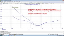 Cy-XXI_v.14_loop gain with C=100nF and C=1uF.jpg