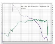 АЧХ и ФЧХ авто динамика ACV с оторванным + ВЧ динамик  1.jpg