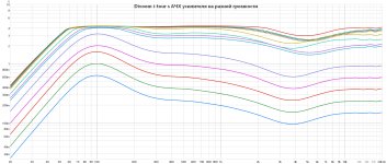 Divoom i-tour s amplifier volts scale.png