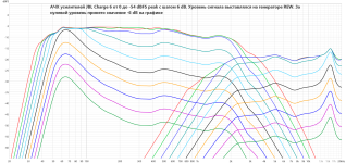 Charge 6 amplifiers FR. 50 dBdec aspect ratio 2.png