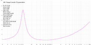 Charge 6 woofer impedance.png