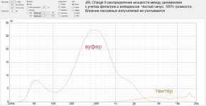 JBL Charge 6 speakers power.png