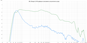 JBL Charge 6 woofer and PR nearfield.png