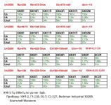 Режимы ламп 6Ж (Гэгэн).jpg