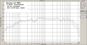 Ширик  из BMW.  осевая  и вне  оси.jpg