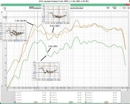 АЧХ и искажения звук. сигнала на разном расстоянии и при разном уровне громкости.jpg