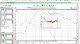 Форма АЧХ и искажения саба в виде подлокотника с ФИ в виде оуна в корпусе 10х10см..jpg