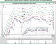 зависимость АЧХ от расстояния ( ближняя и средняя зона).jpg