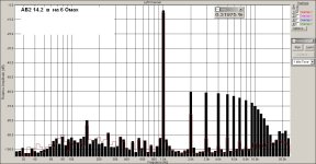АБ2  14 вольт на 6 Омах.jpg