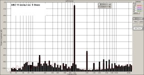 АБ2 13 вольт на 6 Омах.jpg