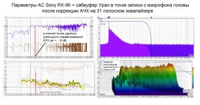 Параметры системы в точке записи после коррекции на эквалайзере.jpg