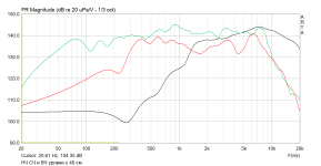 НЧ СЧ и ВЧ уровни с 40 см.png