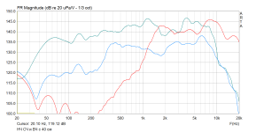 НЧ СЧ и ВЧ уровни с 40 см 2 АС.png