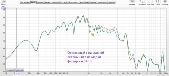Ачх СЧ ЛАС влияние накладки.jpg