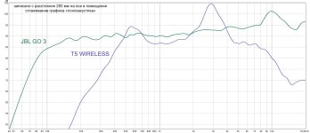 JBL GO3 vs WIRELESS T5.jpg