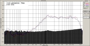 Динамичек  СЧ-ВЧ  70мм  Z.jpg
