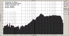 Купольник   4 Ома  22 мм  квадратный  фланец  номер фото 4.jpg