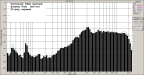 Купольник  30мм   номер  3 на фото.jpg