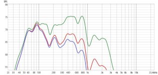 Зел прямая,Кр. катушка 5,7 мг,Син ,5,7+150 мФ.jpg