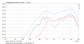 красный без пропитки синий с 15 см черный с 45.png