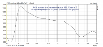 Xtreme 3 woofer amplifier frequency responce.png