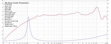 Xtreme 3 woofer TS parameters.png