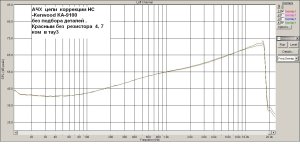 Кенвуд- коррекция.jpg