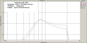 Влияние   Тау-4  на  АЧХ  резонанса тонарма.jpg
