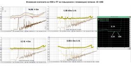 Искажения композита на 45 80 и повышенном питании -38 +28В.jpg