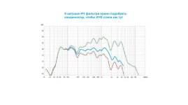 К катушке НЧ фильтра нужно подобрать конденсатор, чтобы АЧХ стала как тут.jpg