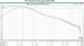 АЧХ композитного ФК в двух режимах RIAA.jpg АЧХ композитного ФК в двух режимах RIAA.jpg