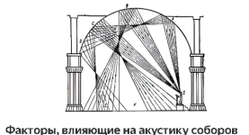 Screenshot 2026-05-30 at 14-01-27 акустика соборов как получается.png