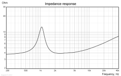 TW030WA01-impedance.png