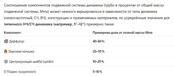 Соотношение компонентов подижек.png