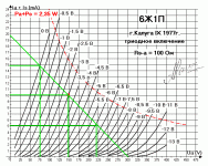 6ж1п триод.gif
