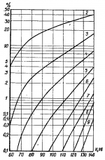 субъективные гармоники.png