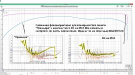 Сравнение фонокорректоров для проигрывателя винила Премьера и композитного ФК на 5532..jpg