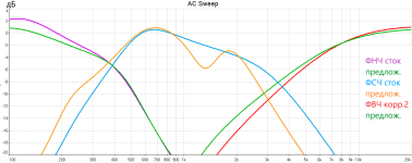 changes optimal.PNG