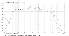 1АС с 20 см напрямую и с катушкой 1,55 мГн.png