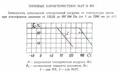МЛТ и МТ зависимость мошности от температуры .jpg МЛТ и МТ зависимость мошности от температуры .jpg