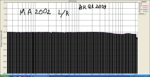Микроакустикс  МА2002  оба канала.  7 окт 10 года.jpg