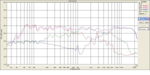 АЧХ Джибиэлей4312 выведенной на слух   по полосам.JPG